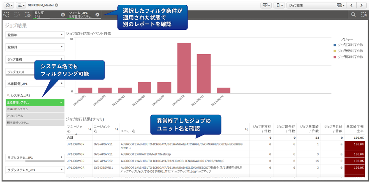 ジョブ／ジョブネットの処理時間にフォーカス