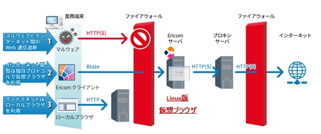 システム概念図