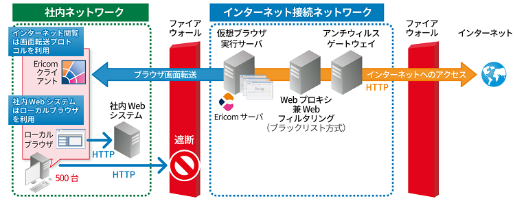 システム構成図