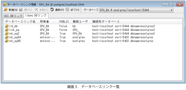 データベースリンク一覧