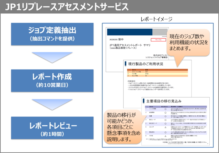 サービス概要