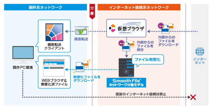 連携イメージ