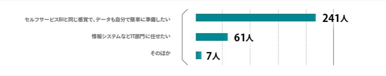 分析データの望ましい準備方法アンケート