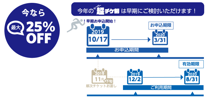 超チケ割キャンペーン概要