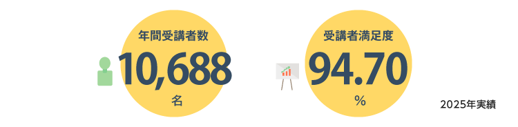 アシスト研修2025年度実績