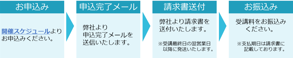 お申し込み