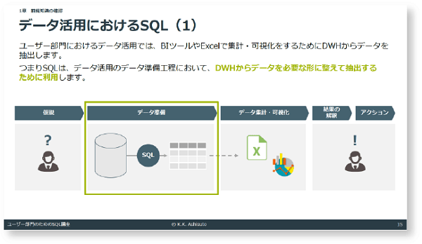 データ活用におけるSQL（1）