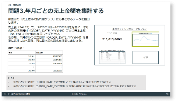 問題3.年月ごとの売上金額を集計する