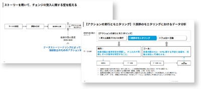 第5章:【アクションの実行とモニタリング】におけるデータ分析