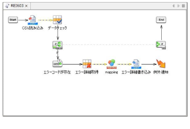 DataSpider研修－基本－テキストより（２）