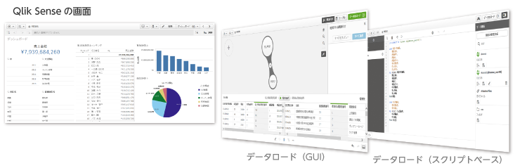 Qlik Senseの画面（データロード）