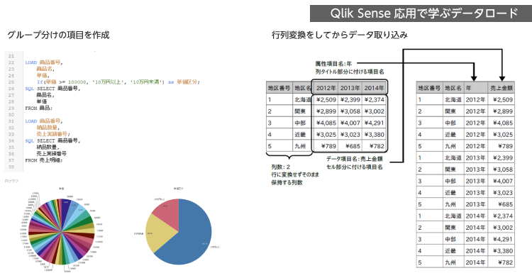 Qlik Sense応用で学ぶデータロード