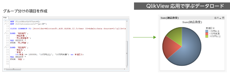 QlikView応用で学ぶデータロード