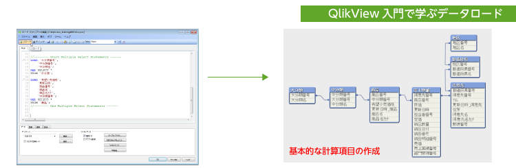 QlikView入門で学ぶデータロード