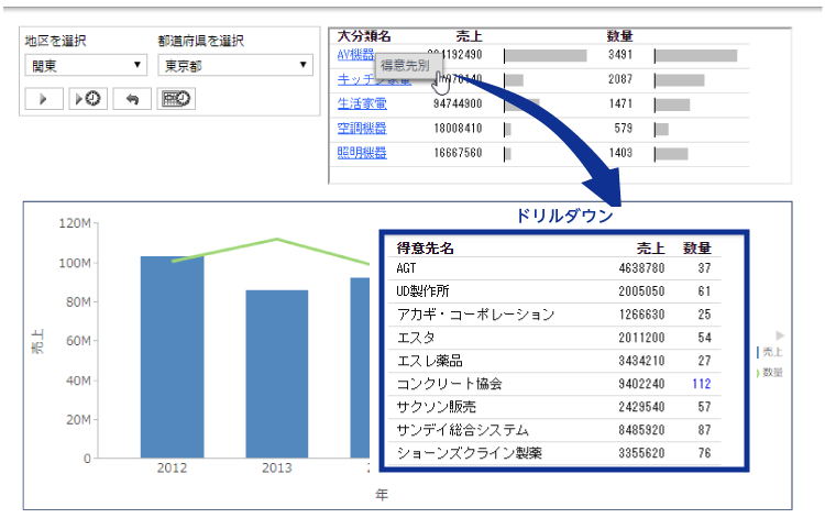 WebFOCUSプリケーション開発 入門 ドリルダウン