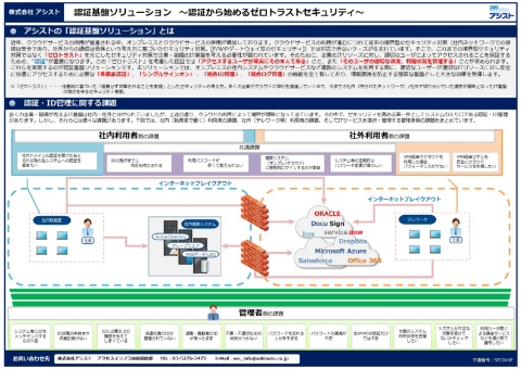 資料3．認証から始めるゼロトラストセキュリティ「認証基盤ソリューション」のバナー