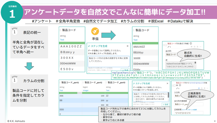 【ダウンロード】Excelの限界を超える！データ分析プラットフォーム活用集