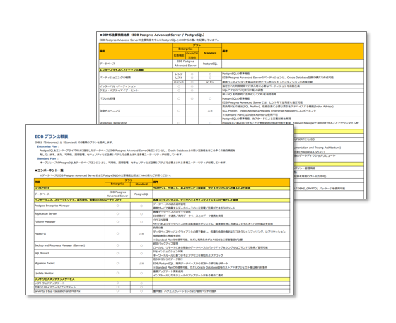 EDBプラン比較表｜アシスト
