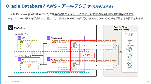 Oracle Database@AWS マルチAZ