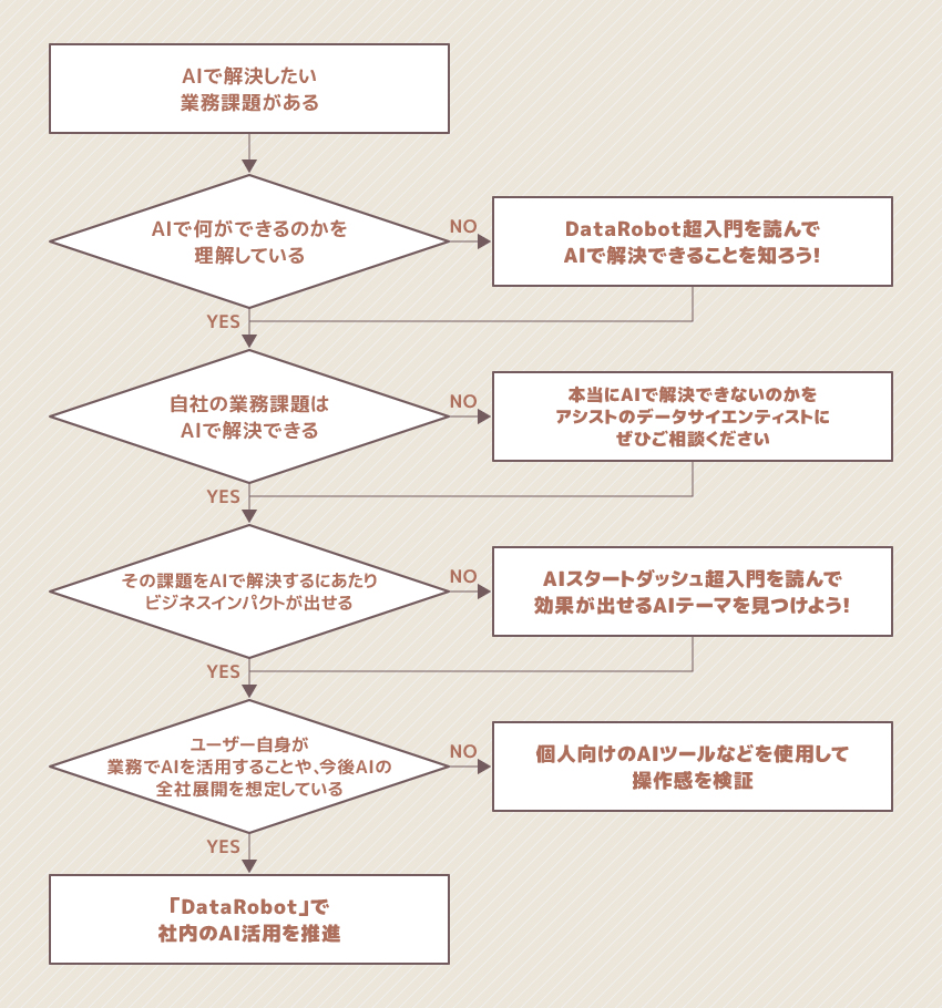 フローイメージ