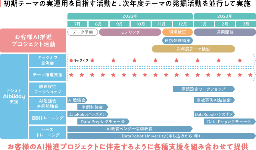 支援イメージ