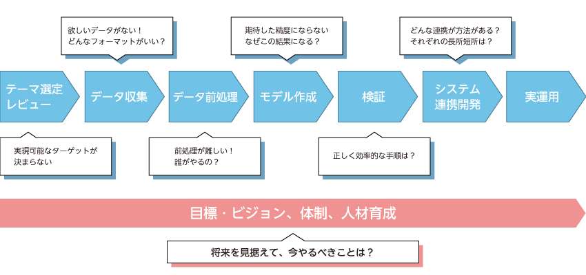 問題 イメージ