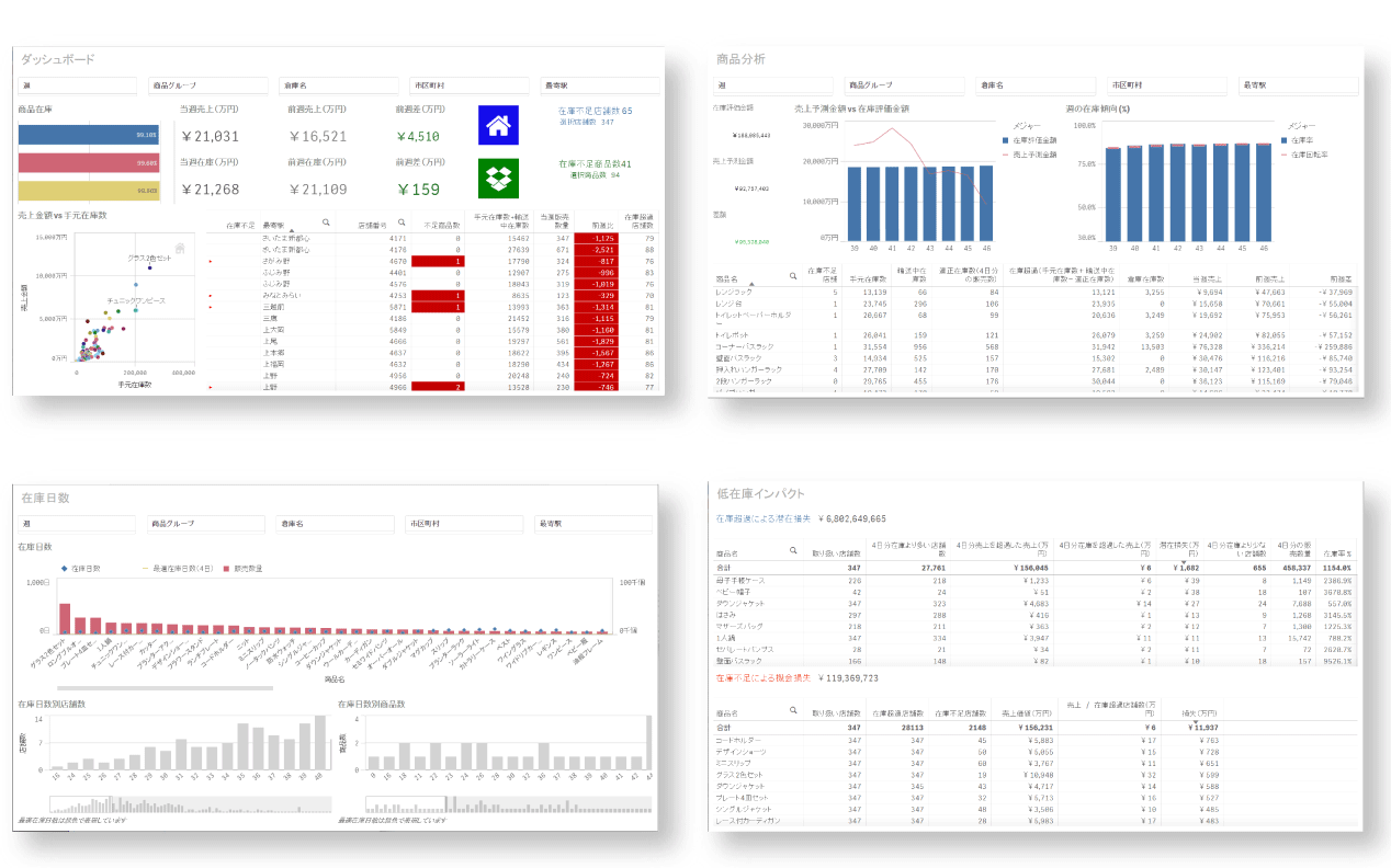 在庫 物流 ロジスティクス アシスト