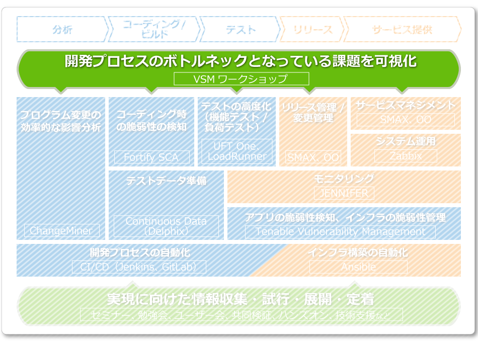 イメージ0