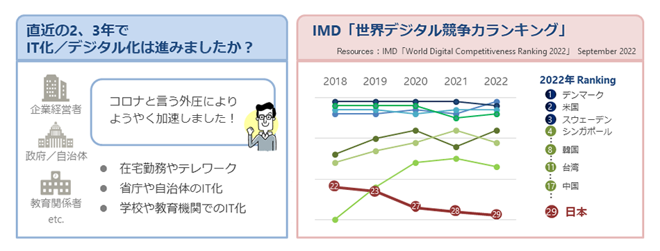 コロナ禍における企業ITの現状 イメージ