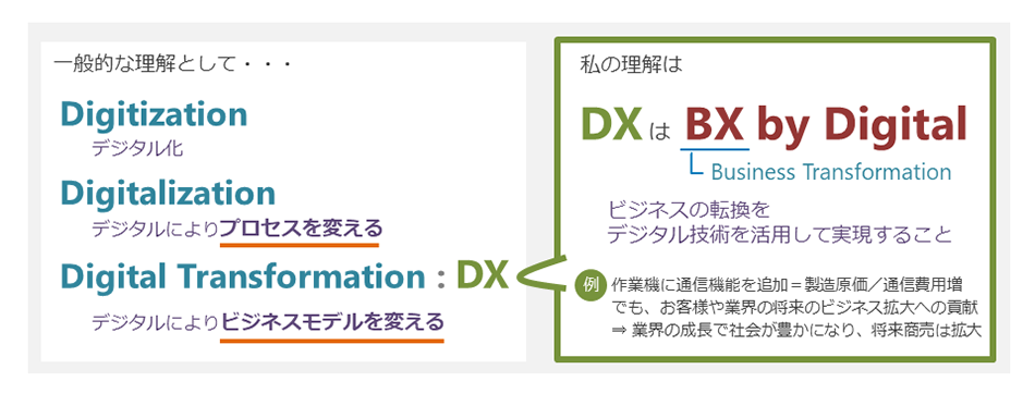 本来のDX イメージ