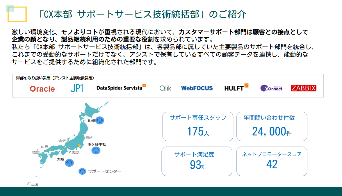 図1：アシストサポートセンター概要