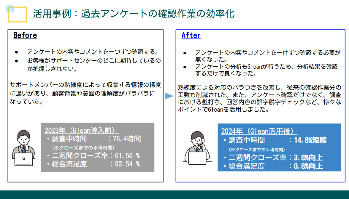 図1：過去アンケートの確認作業の効率化