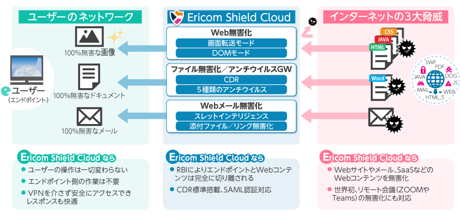 Ericom Shield Cloudイメージ画像