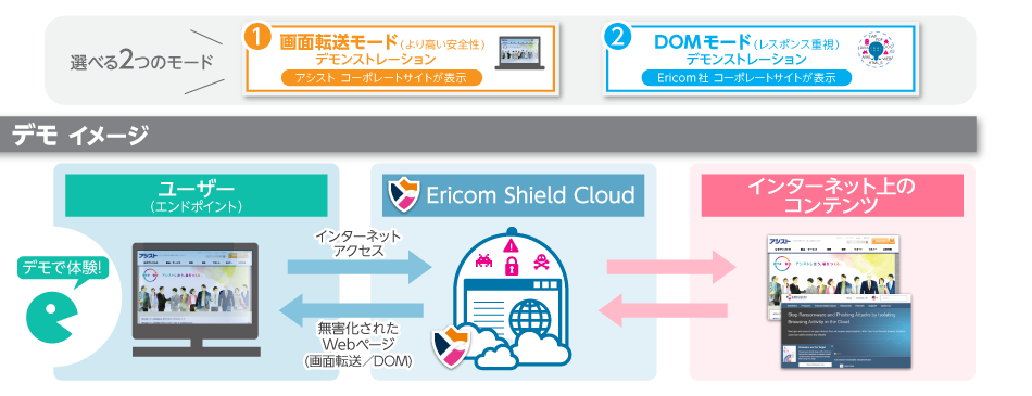 Ericom Shield Cloudデモンストレーションイメージ