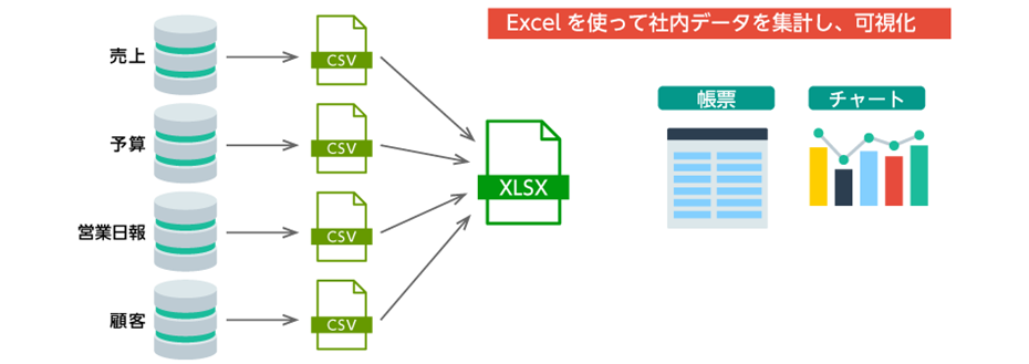 Excelでのデータ分析