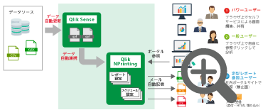 Qlik Sense画面1