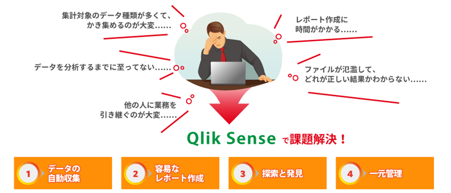 Excel利用の課題をQlik Senseで解決