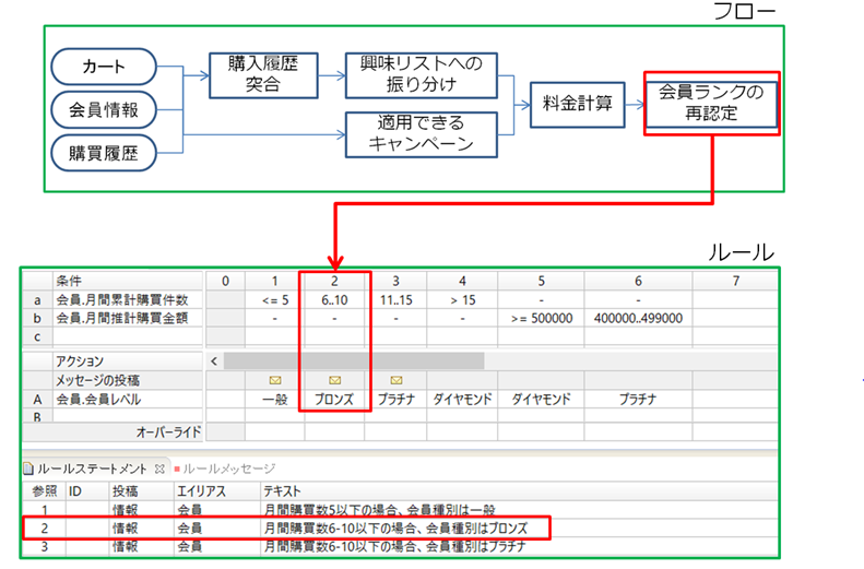 特長1：誰にでも分かりやすい直感的な操作性