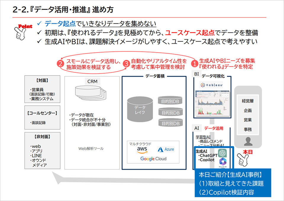 『データ活用・推進』進め方