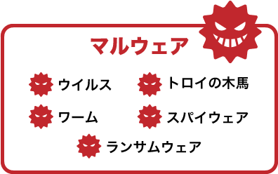 マルウェアとは悪意あるソフトウェアの総称