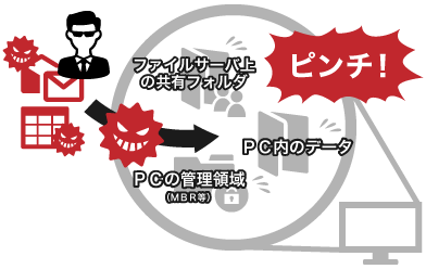 アクセス制御が突破された！データがピンチ！