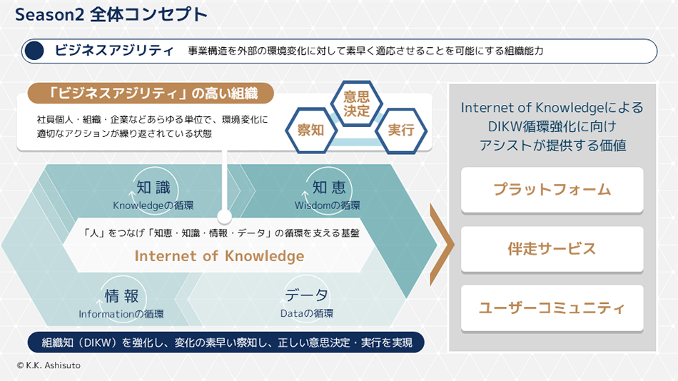 Internet of Knowledge season2全体コンセプト