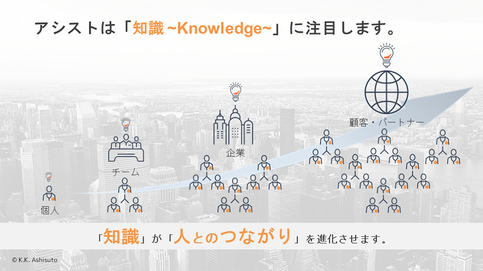 Internet of Knowledge全体コンセプト