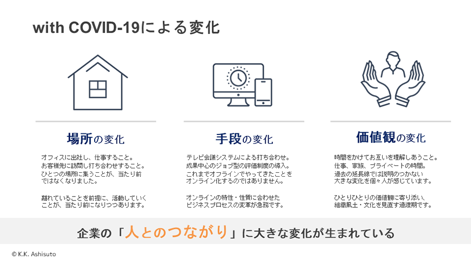 with COVID-19による変化