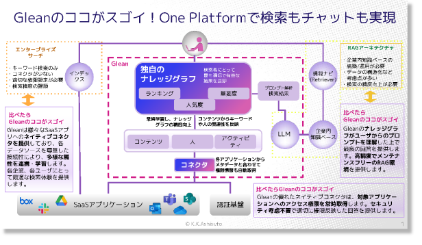 Gleanのココがスゴイ！