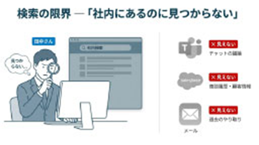 全システムを横断できる「情報検索」と「組織知のAI活用」