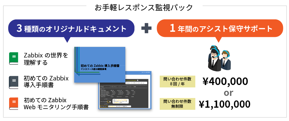 Zabbixお手軽監視パックについて