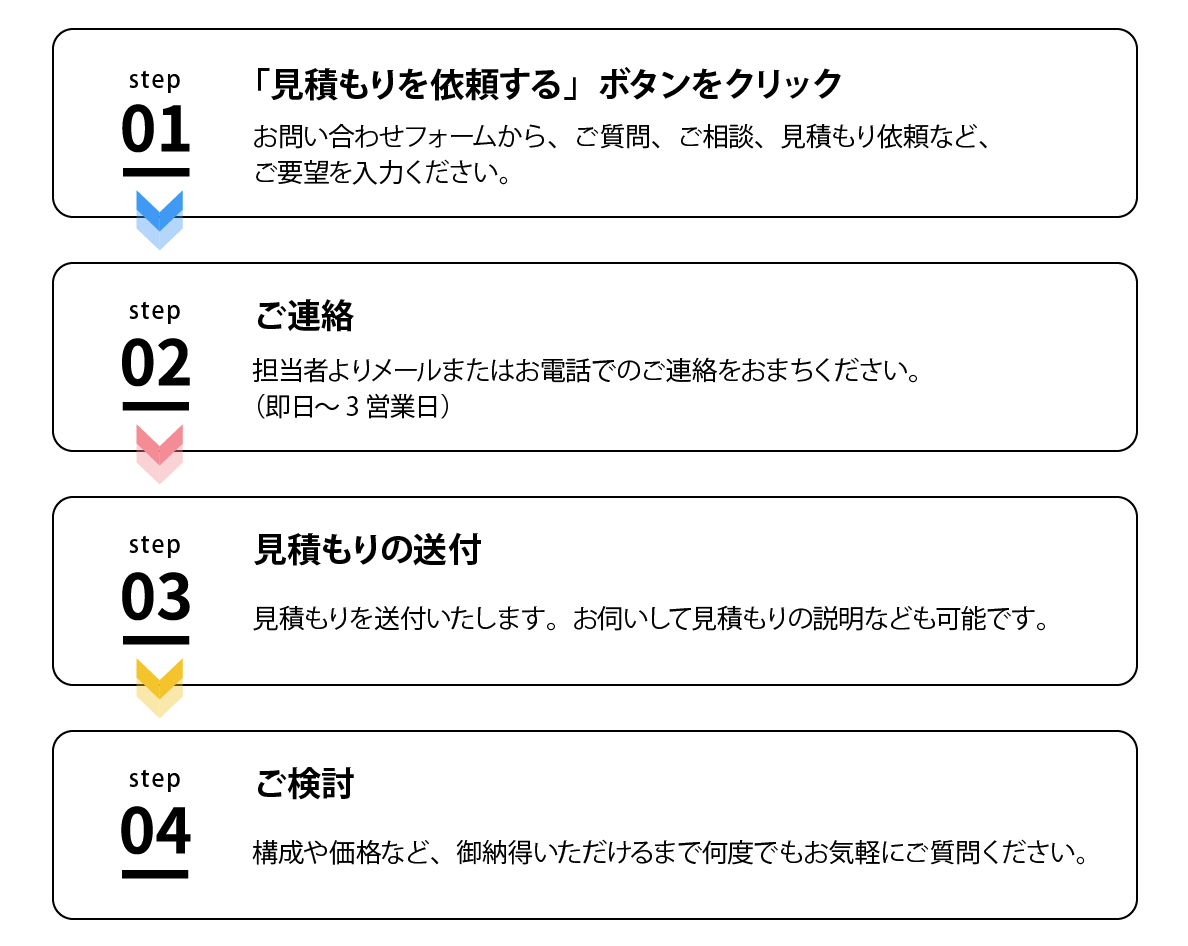 お見積もりをご依頼いただいた後の流れ イメージ