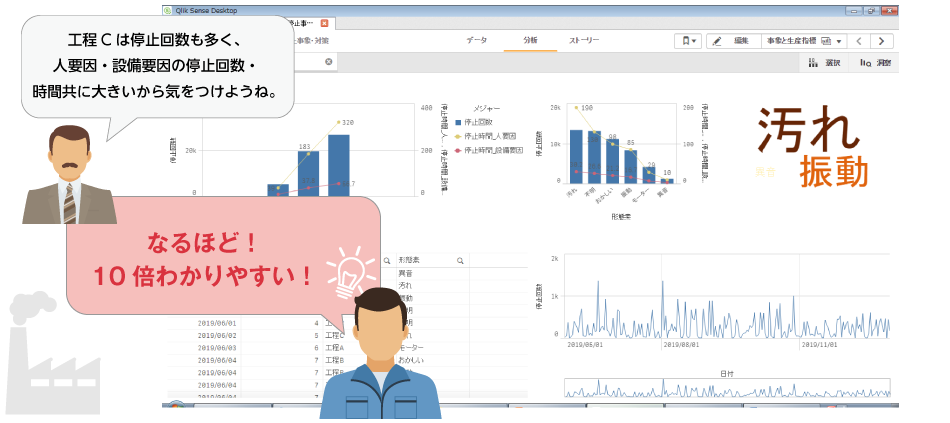 3つの問題を解決するQlik Senseとは