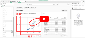 15.洞察を活用したデータ分析（4:53）